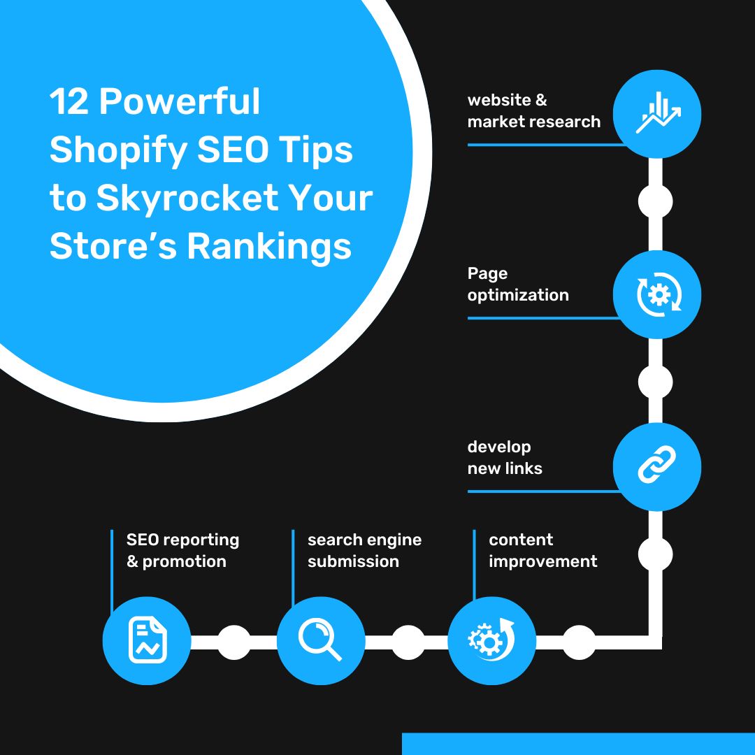 12 Powerful Shopify SEO Tips to Skyrocket Your Store’s Rankings